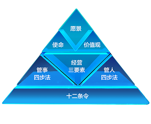 拉卡拉_拉卡拉企业文化_拉卡拉官网